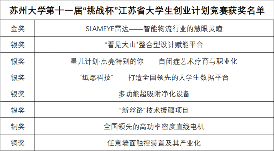 挑战杯创业计划大赛报名 3bc3a877-a8f7-418e-b49c-a72488422b14.png